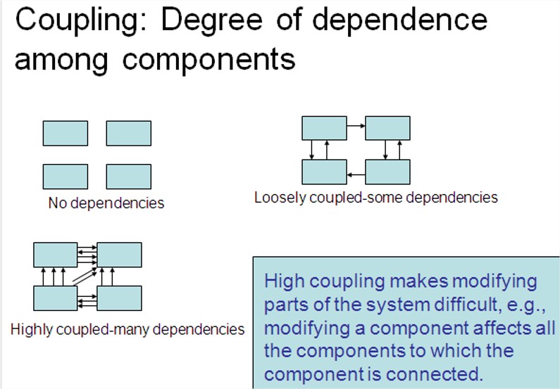 coupling modules dependency
