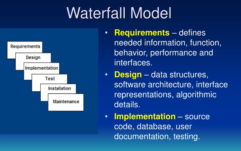 waterfall model steps SDLC