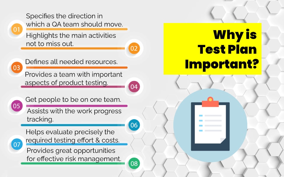 Importance of Test Plan